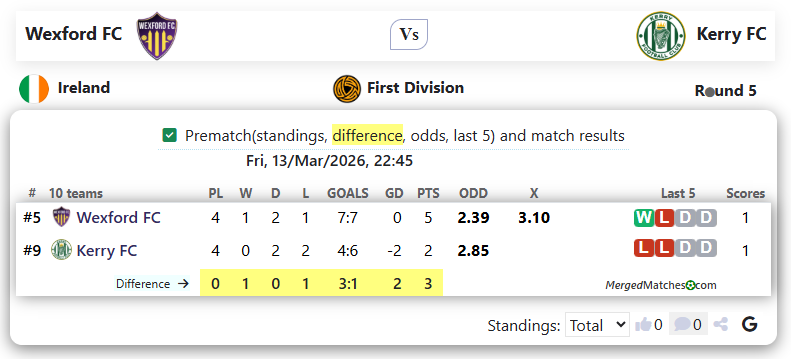 Wexford FC Vs Kerry FC screenshot
