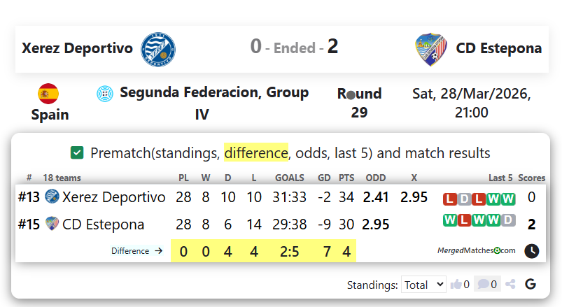 Xerez Deportivo Vs CD Estepona screenshot
