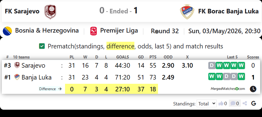 FK Sarajevo Vs FK Borac Banja Luka screenshot