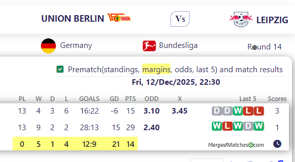 UNION BERLIN Vs LEIPZIG screenshot