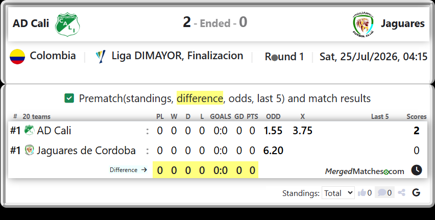 AD Cali Vs Jaguares de Cordoba screenshot