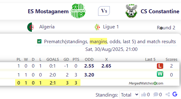 ES Mostaganem Vs CS Constantine screenshot