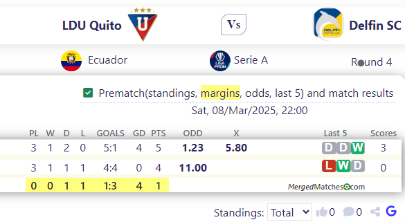 LDU Quito Vs Delfin SC screenshot