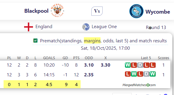 Blackpool Vs Wycombe screenshot