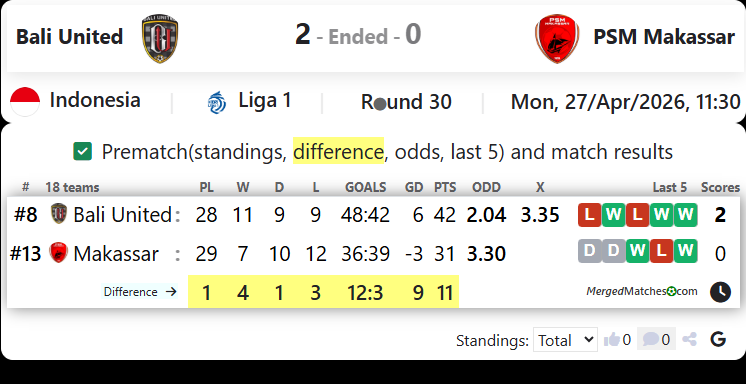 Bali United Vs PSM Makassar screenshot