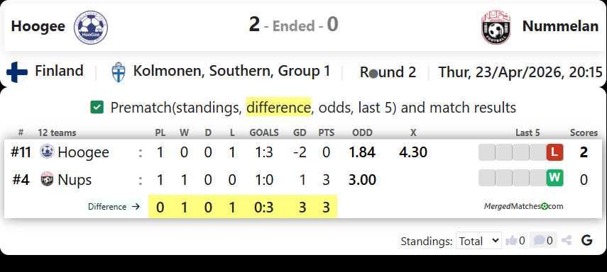 Hoogee Vs Nummelan screenshot