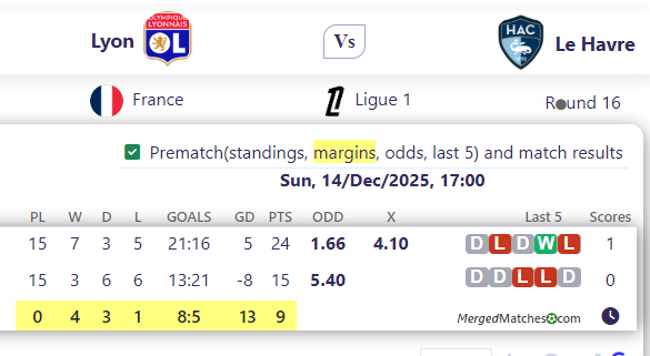 Lyon Vs Le Havre screenshot