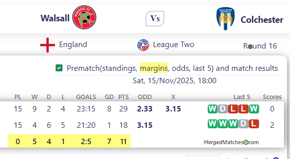 Walsall Vs Colchester screenshot
