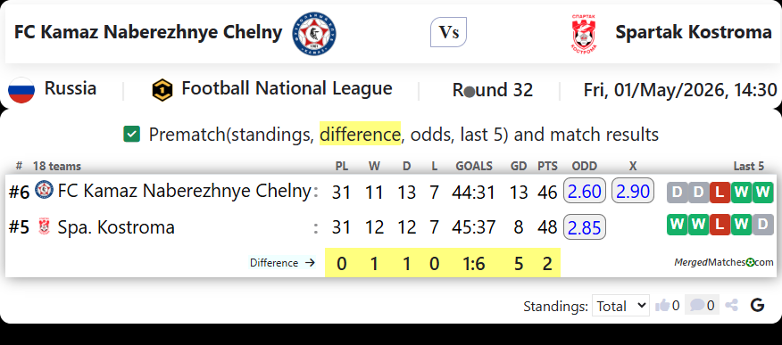 FC Kamaz Naberezhnye Chelny Vs Spartak Kostroma screenshot
