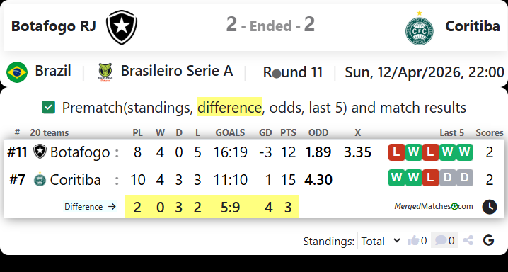 Botafogo RJ Vs Coritiba screenshot