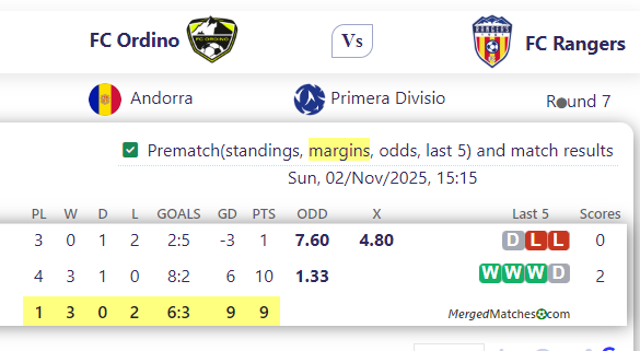 FC Ordino Vs FC Rangers screenshot