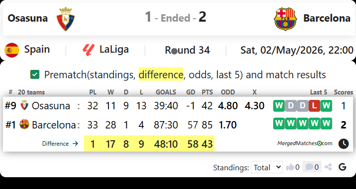 Osasuna Vs Barcelona screenshot