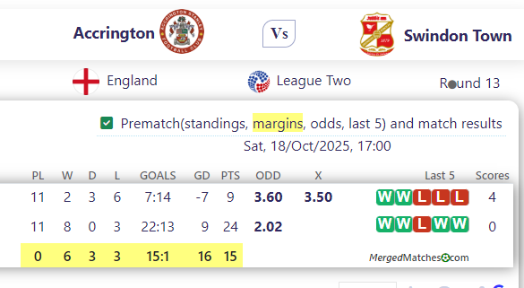 Accrington Vs Swindon Town screenshot