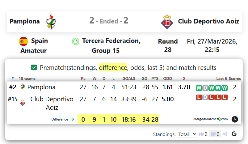 Pamplona Vs Club Deportivo Aoiz screenshot
