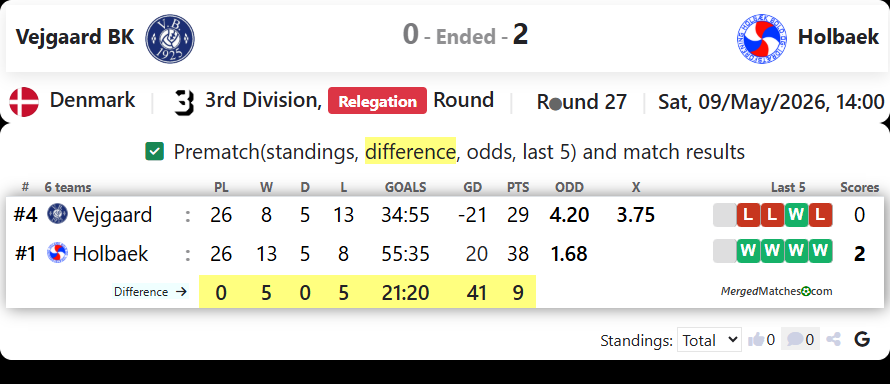 Vejgaard BK Vs Holbaek screenshot