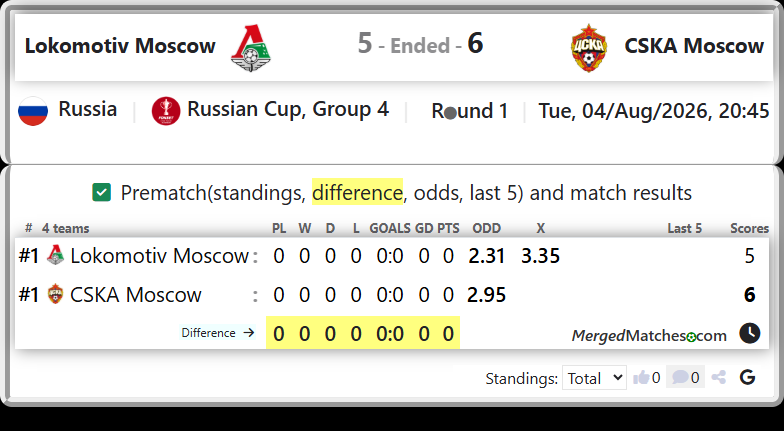 Lokomotiv Moscow Vs CSKA Moscow screenshot