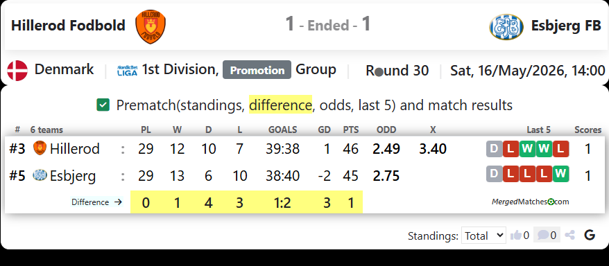 Hillerod Fodbold Vs Esbjerg FB screenshot