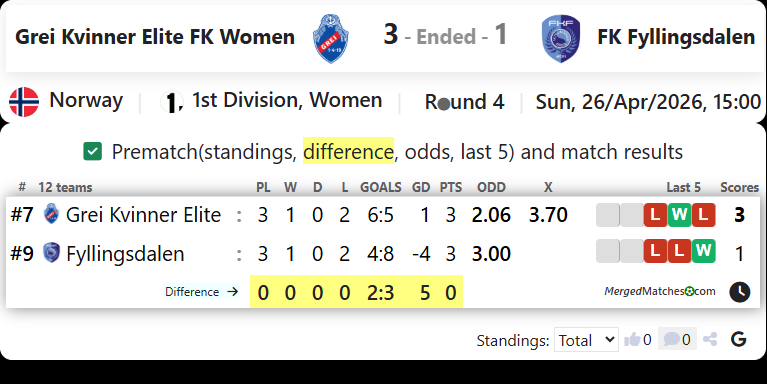 Grei Kvinner Elite FK Vs FK Fyllingsdalen screenshot