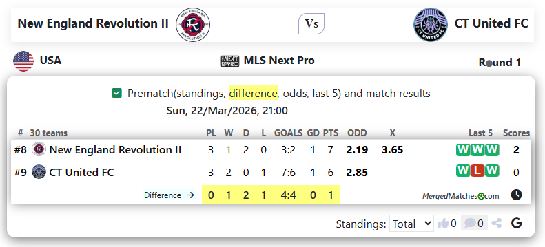 New England Revolution II Vs CT United FC screenshot