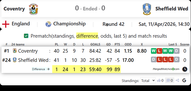 Coventry Vs Sheffield Wed screenshot