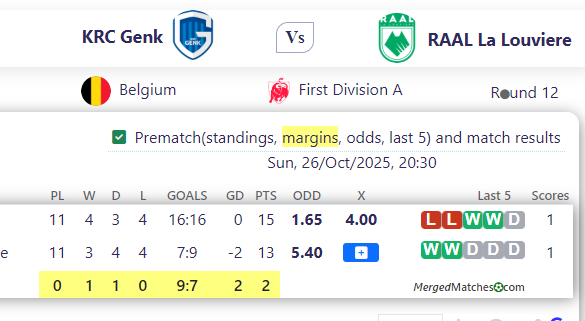 KRC Genk Vs RAAL La Louviere screenshot