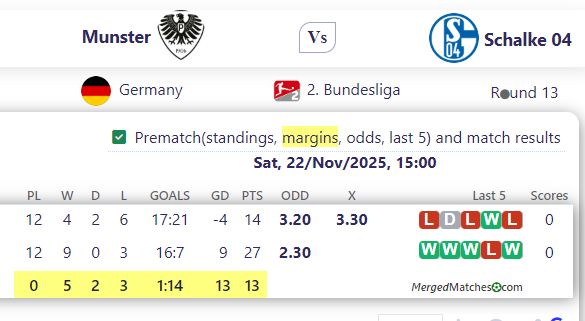 Munster Vs Schalke 04 screenshot