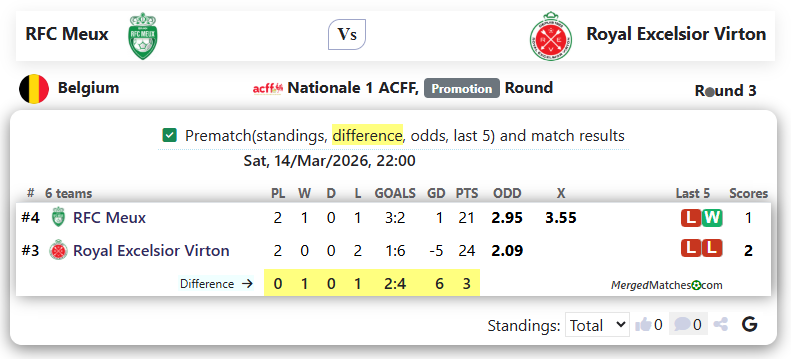 RFC Meux Vs Royal Excelsior Virton screenshot