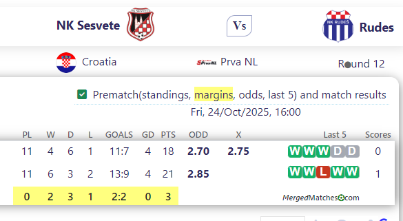 NK Sesvete Vs Rudes screenshot