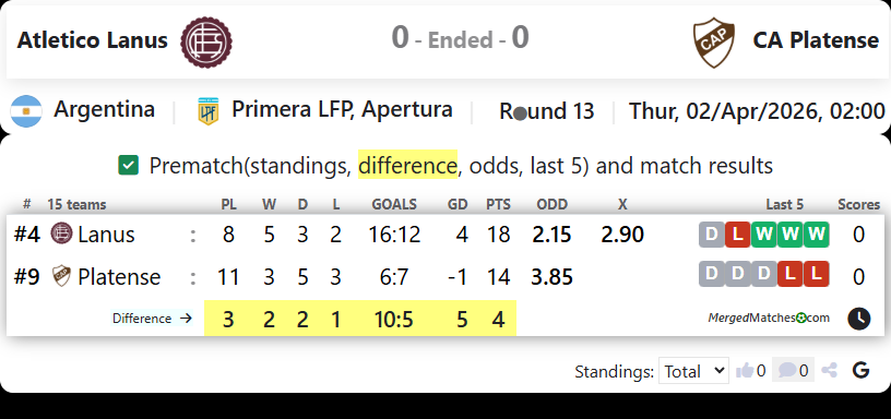 Atletico Lanus Vs CA Platense screenshot
