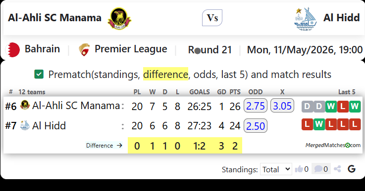 Al-Ahli SC Manama Vs Al Hidd screenshot