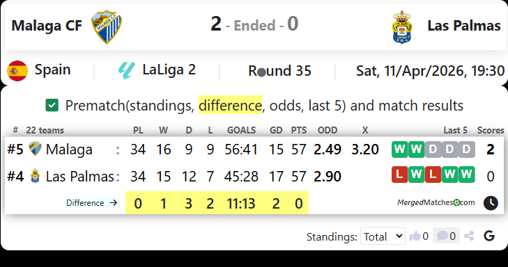 Malaga CF Vs Las Palmas screenshot