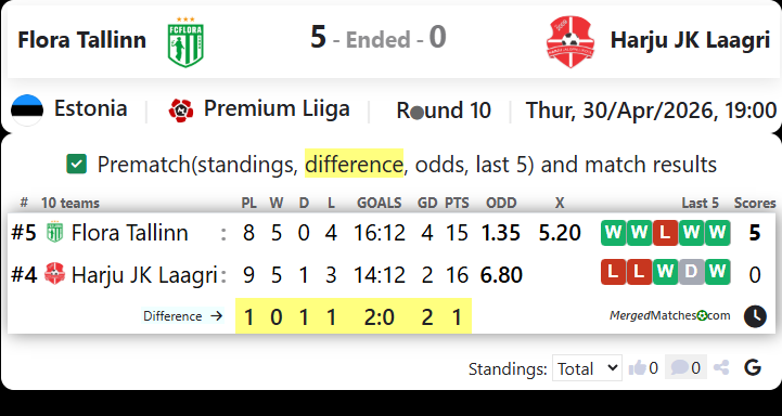 Flora Tallinn Vs Harju JK Laagri screenshot