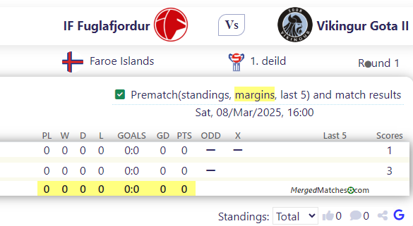 IF Fuglafjordur Vs Vikingur Gota II screenshot