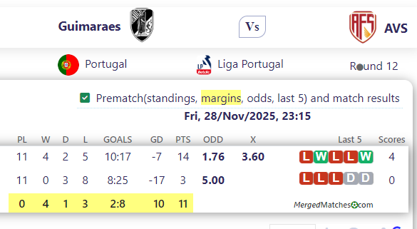 Guimaraes Vs AVS screenshot