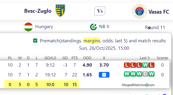 B Vs c-Zuglo Vs Vasas FC screenshot