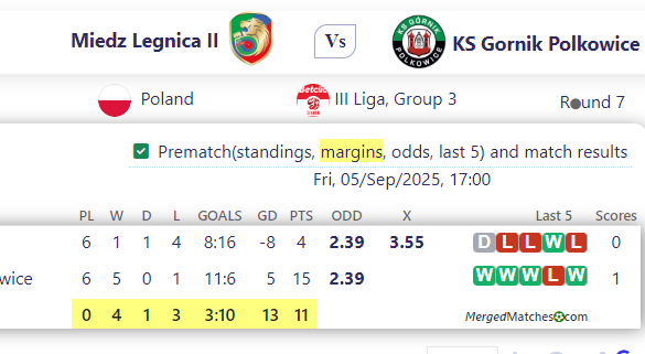 Miedz Legnica II Vs KS Gornik Polkowice screenshot