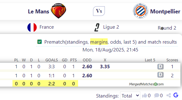 Le Mans Vs Montpellier screenshot