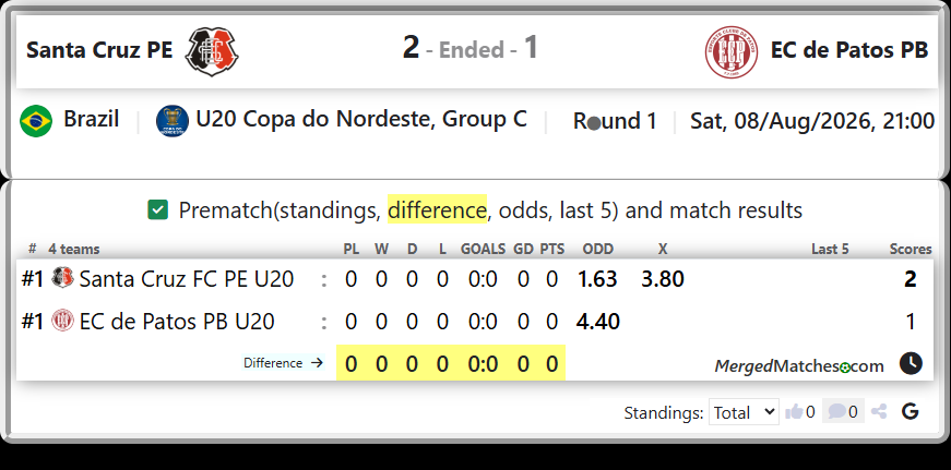Santa Cruz FC PE U20 Vs EC de Patos PB U20 screenshot