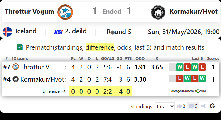 Throttur Vogum Vs Kormakur/Hvot screenshot
