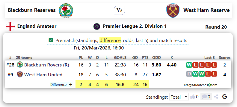 Blackburn Reserves Vs West Ham Reserve screenshot