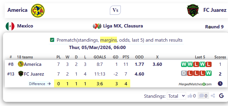 America Vs FC Juarez screenshot