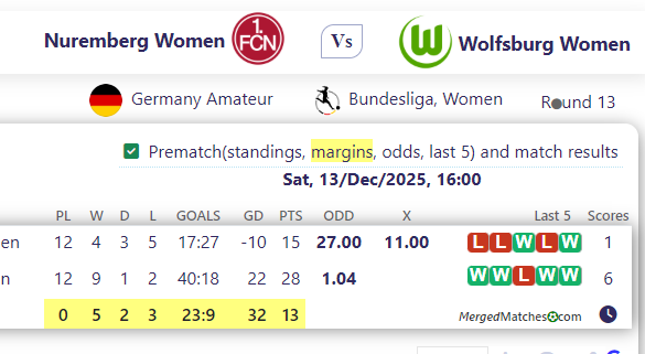 Nuremberg Women Vs Wolfsburg Women  screenshot