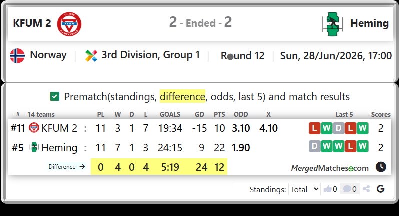 KFUM 2 Vs Heming screenshot