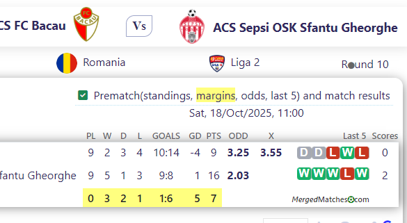 ACS FC Bacau Vs ACS Sepsi OSK Sfantu Gheorghe screenshot