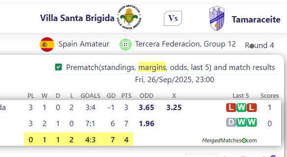 Villa Santa Brigida Vs Tamaraceite screenshot