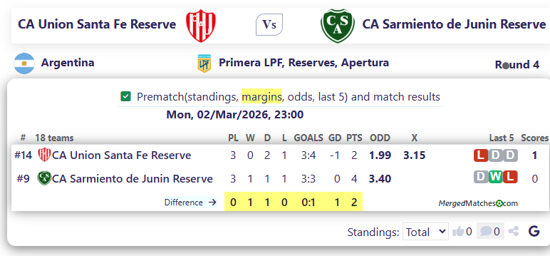 CA Union Santa Fe Reserve Vs CA Sarmiento de Junin Reserve screenshot