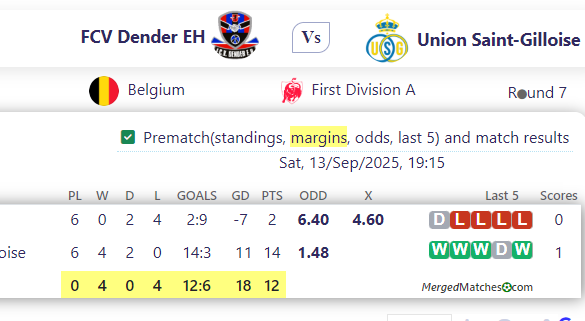 FCV Dender EH Vs Union Saint-Gilloise screenshot