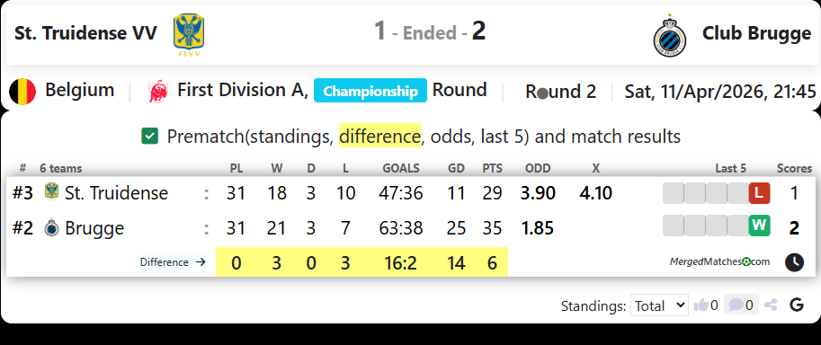 St. Truidense VV Vs Club Brugge screenshot