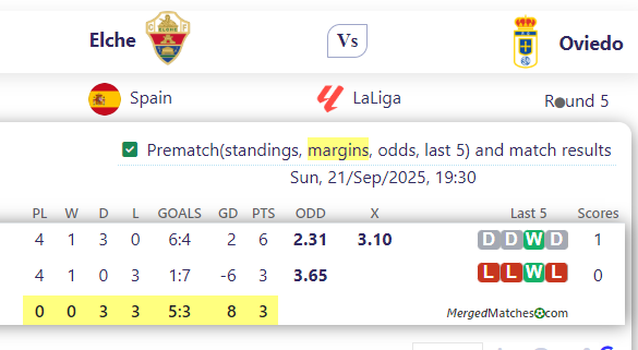 Elche Vs Oviedo screenshot