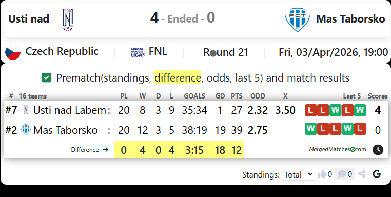 Usti nad Vs Mas Taborsko screenshot